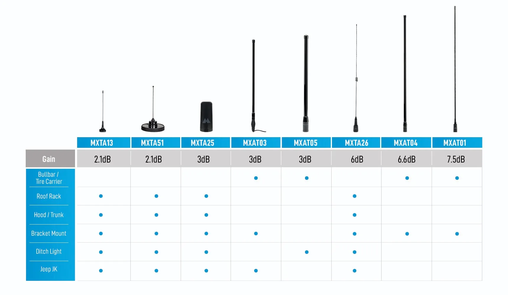 MicroMobile® MXAT03 3dB Gain Canyon Edge™ Bullbar Antenna System